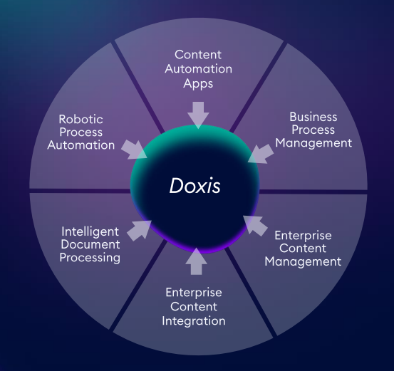 DOXIS - DOCUMENT CONTENT MANAGEMENT