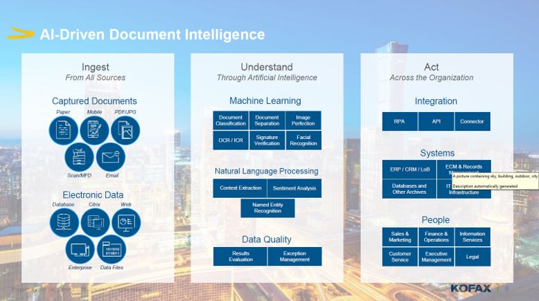 Kofax -The Industry’s Leading AI-Powered